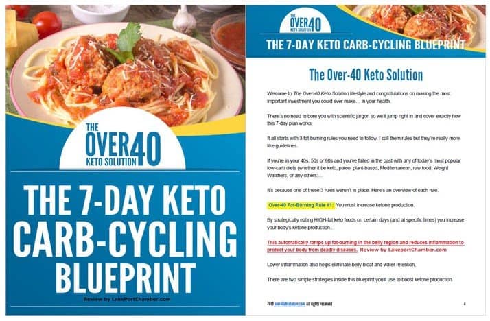 Over 40 Keto Solution Table of Contents