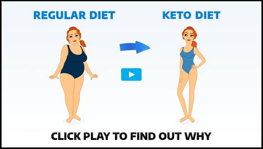 In Depth 8 Week Custom Keto Diet Plan Review